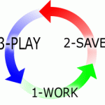 budgeting-work.save.play
